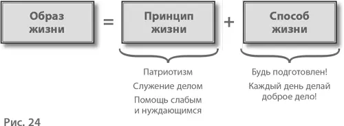 Способ жизни юного разведчика предполагает постоянное усвоение огромного - фото 25