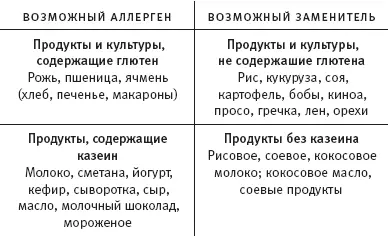 Полезны животные белки индейка курица морская рыба лучше мелкие виды - фото 20