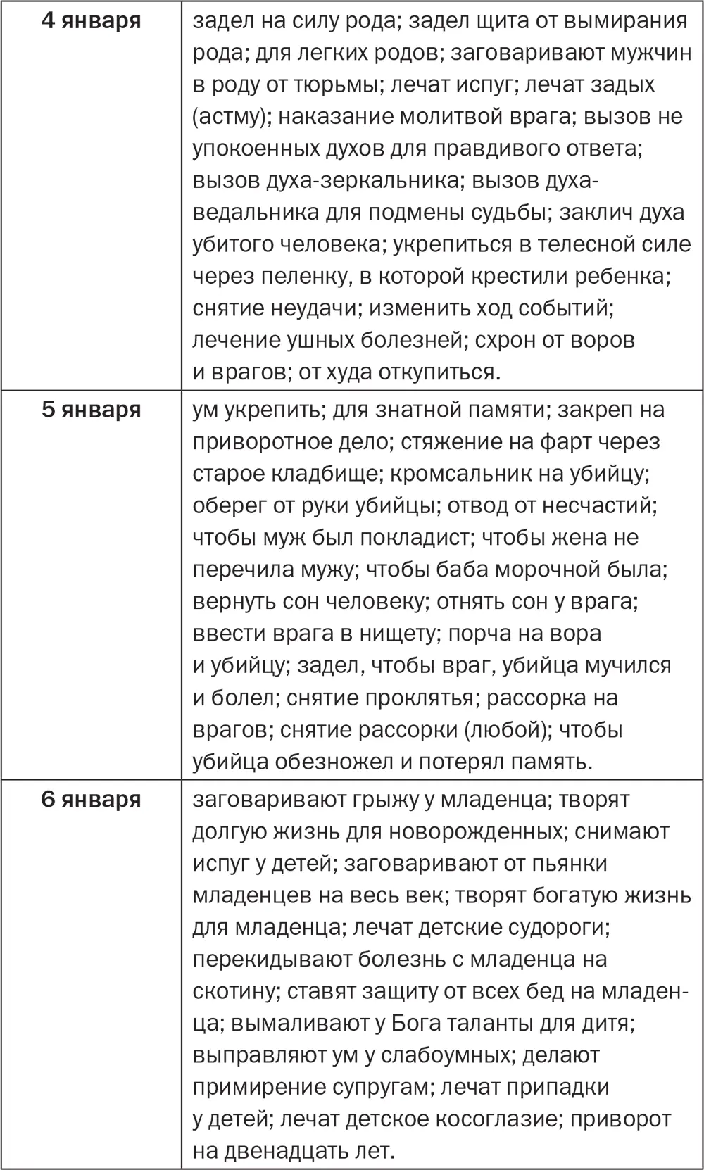 Золотое пособие народного знахаря Книга 2 - фото 2