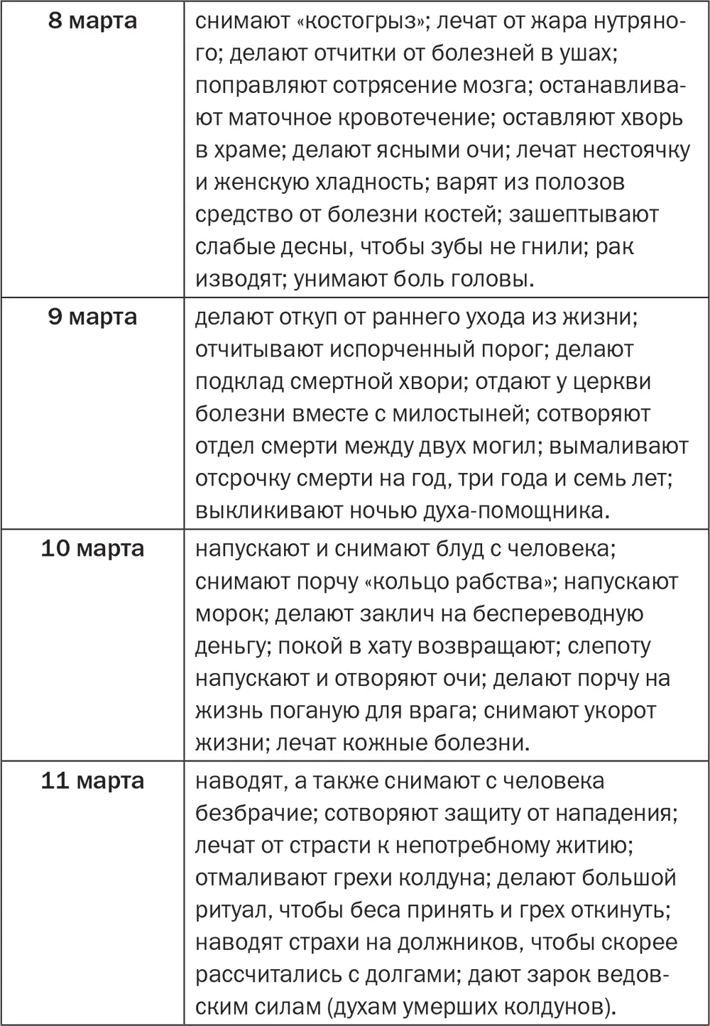 Золотое пособие народного знахаря Книга 2 - фото 18