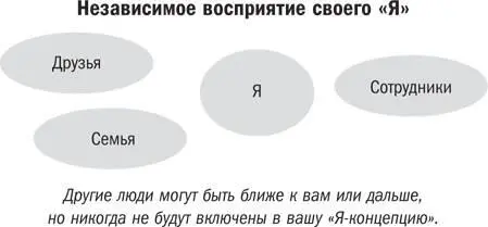 В азиатских и восточных культурах и во многом в культуре Южной Америки - фото 3