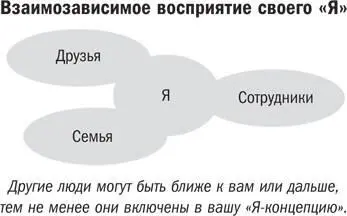 Конечно в любой культуре много людей которые не укладываются в общую картину - фото 4