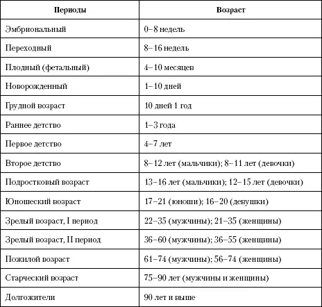 Большинство антропометрических показателей имеют значительные индивидуальные - фото 21