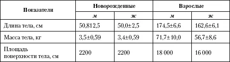 При оценке площади поверхности отдельных участков тела взрослого человека можно - фото 22