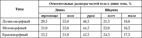 Уже при первом взгляде на человека видны особенности его индивидуального - фото 24