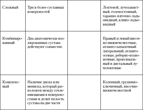 Суставные поверхности редко полностью соответствуют друг другу по форме Для - фото 30