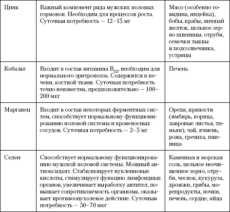 Примечание всюду приведены суточные потребности взрослого человека Вода - фото 67