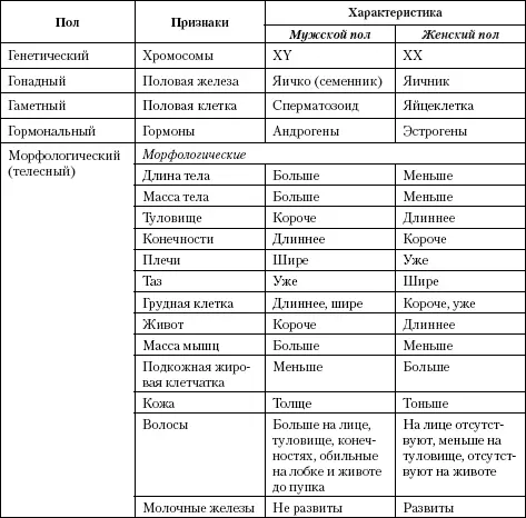 Имеются определенные половые различия головного мозга которые также - фото 80