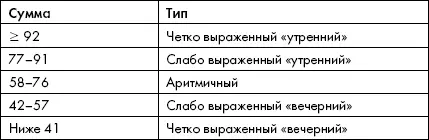 Вы определили свой тип работоспособности но не забывайте основное правило - фото 26