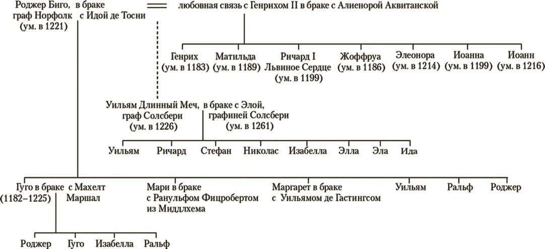 Глава 1 Имение Маршалов Кавершем Беркшир январь 1204 года Это - фото 5