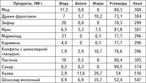 39 Терпение и труд все перетрут Просидев на диете неделю и не увидев - фото 2