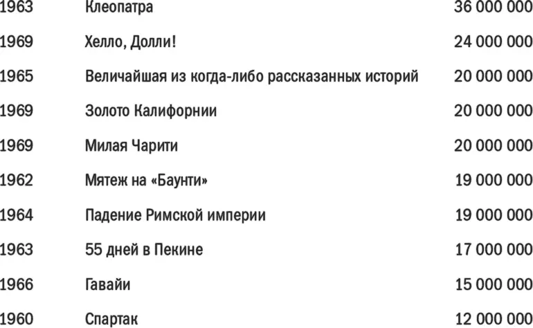 Глядя на эти картины из XXI в можно ясно увидеть их общий недостаток с точки - фото 9