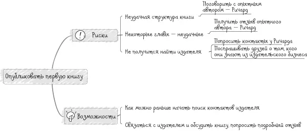 Получается довольно объемная и детальная карта не правда ли Вот и отлично - фото 21