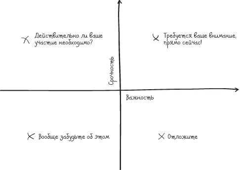 Важно анализировать результаты чтобы понимать как часто вам приходится - фото 42