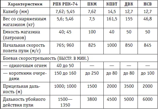 Качественно новым образцом группового оружия впервые в боевой обстановке - фото 22