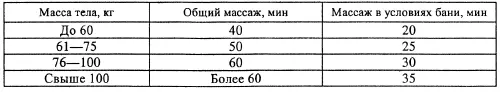 Тренировочный массаж проводится для подготовки спортсмена к наивысшим - фото 4