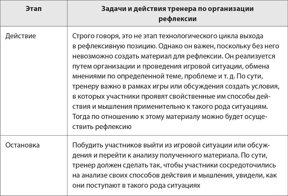 Для проблематизации демонстрации участникам недостаточной эффективности - фото 26