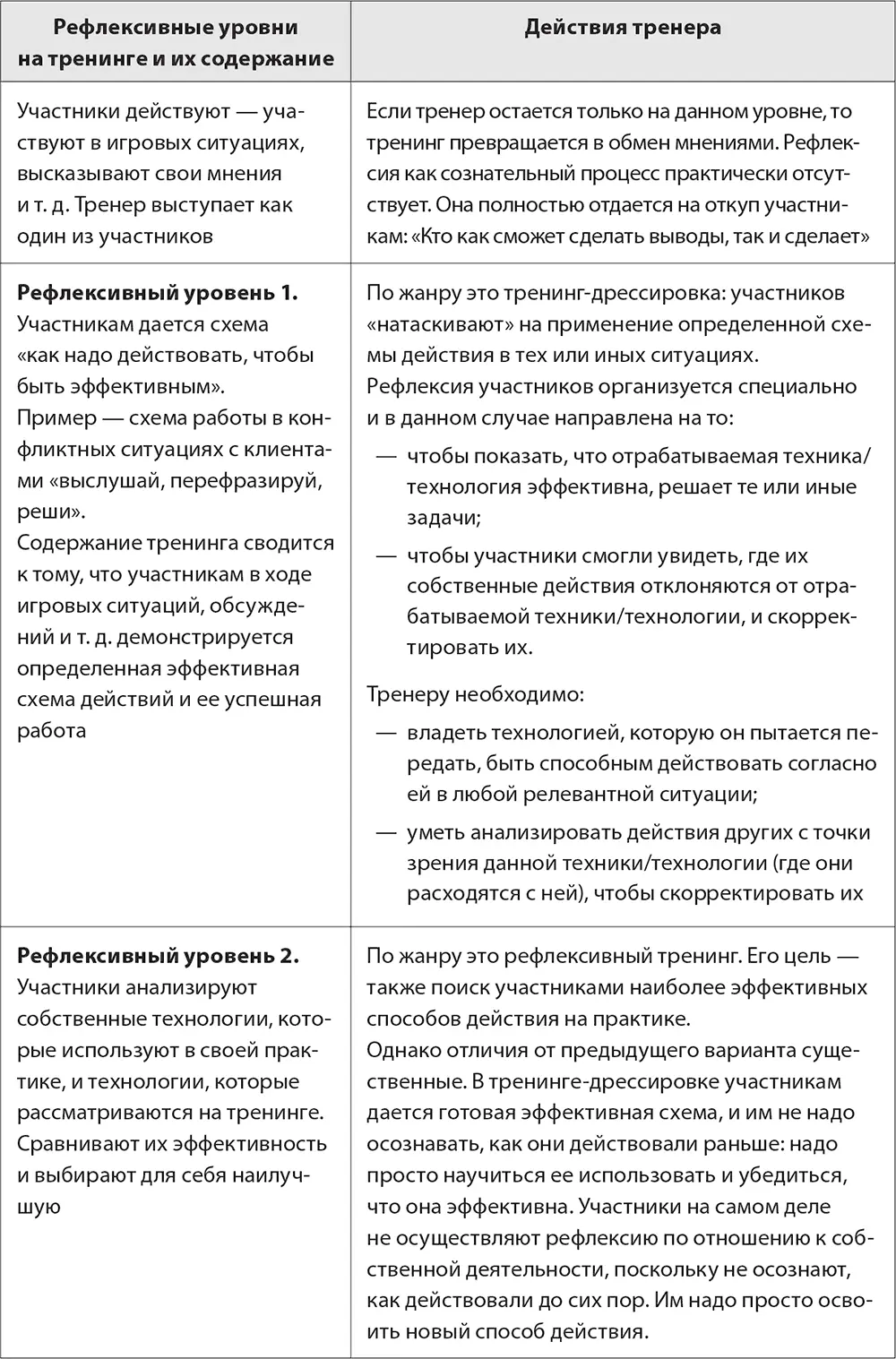34 Управление процессом коммуникации на бизнестренинге Далее мы остановимся - фото 28