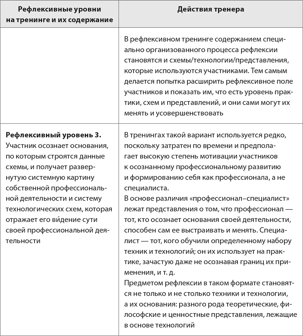 34 Управление процессом коммуникации на бизнестренинге Далее мы остановимся - фото 29
