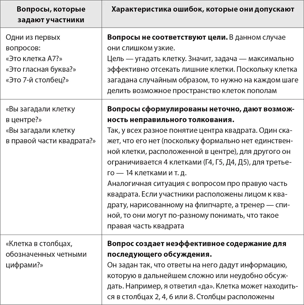 В разобранной нами игре используются закрытые вопросы на которые можно - фото 35