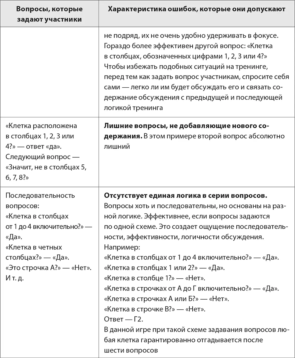 В разобранной нами игре используются закрытые вопросы на которые можно - фото 36