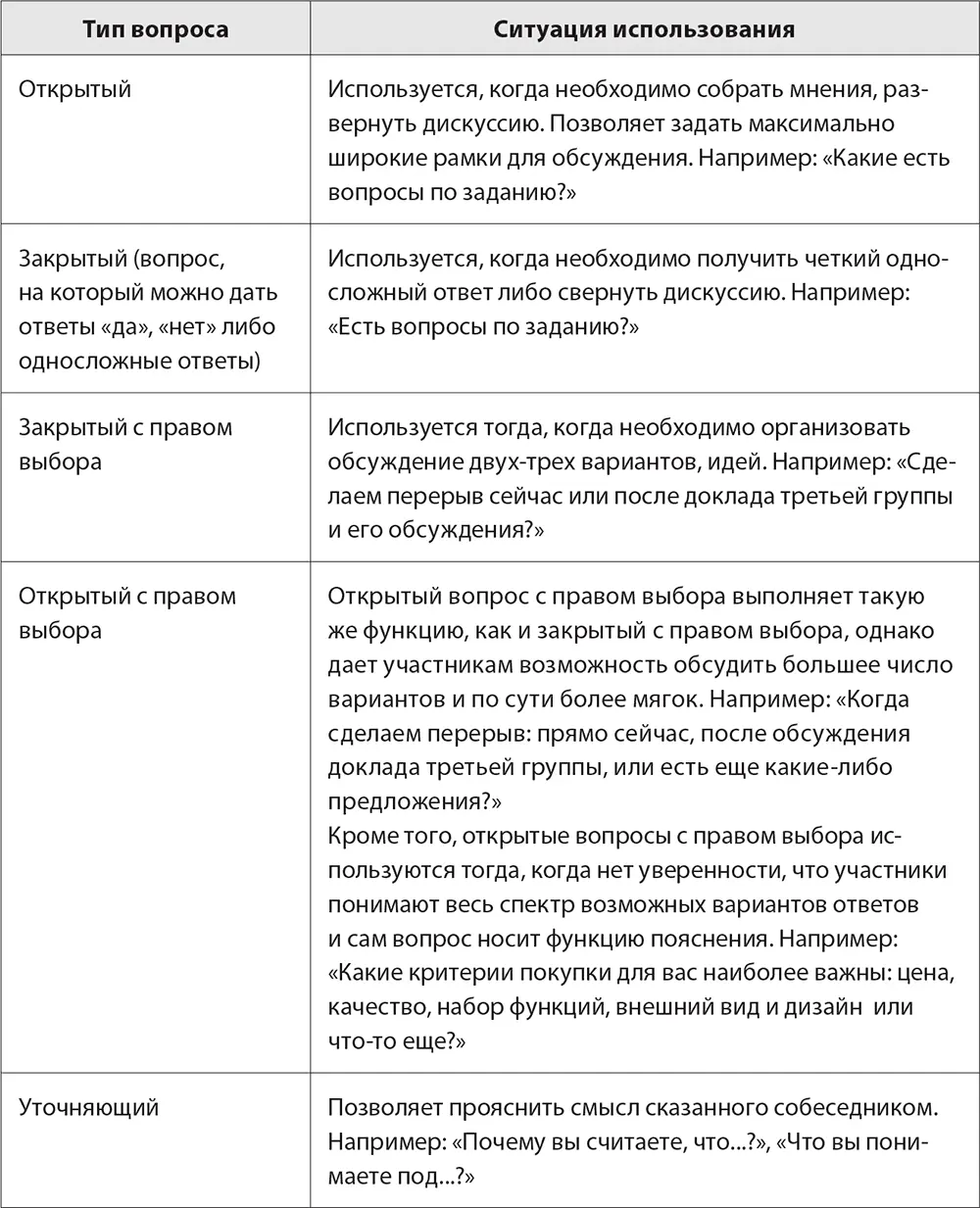 3 Техника парафраза Как говорилось выше парафраз представляет собой - фото 37