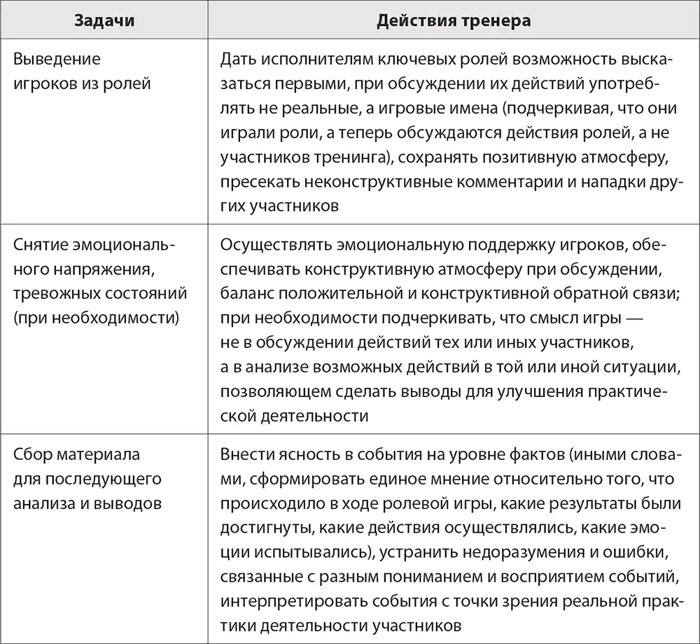 Есть две стратегии построения обсуждения ролевой игры обсуждение с акцентом - фото 50