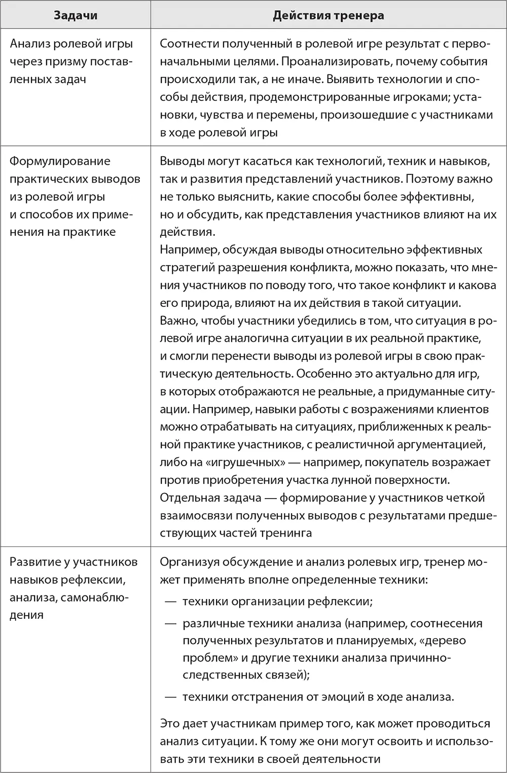 Есть две стратегии построения обсуждения ролевой игры обсуждение с акцентом - фото 51