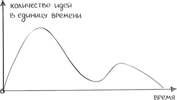 Опыт показывает что чаще всего есть две волны а между ними наблюдается пауза - фото 52