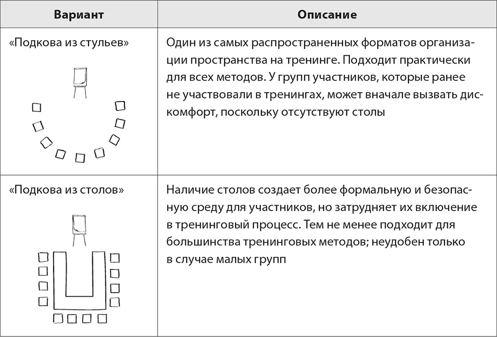 Глава 5 Проектирование бизнестренингов основные этапы и действия тренера - фото 66