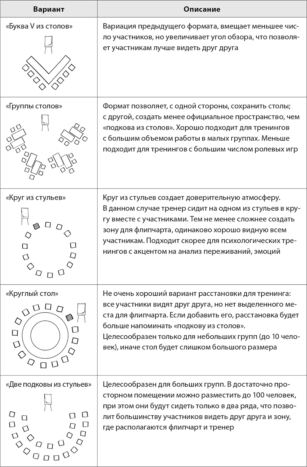 Глава 5 Проектирование бизнестренингов основные этапы и действия тренера - фото 67