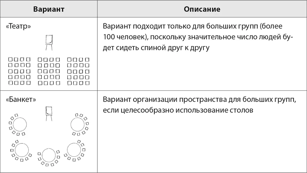 Глава 5 Проектирование бизнестренингов основные этапы и действия тренера - фото 68