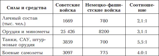 Из оценки обстановки маршала А Василевского В ноябре 1944 г в Генеральном - фото 29