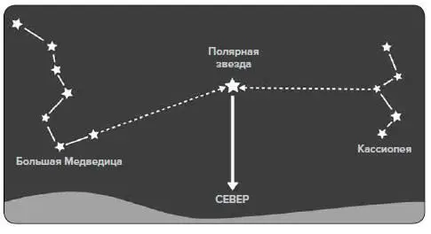Совет Ориентироваться по звездам куда проще чем можно подумать Так что если - фото 122