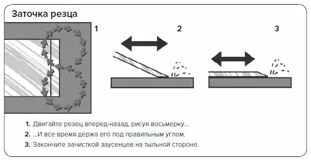 Убедитесь что резец хорошо зафиксирован и выступает не слишком далеко это - фото 156