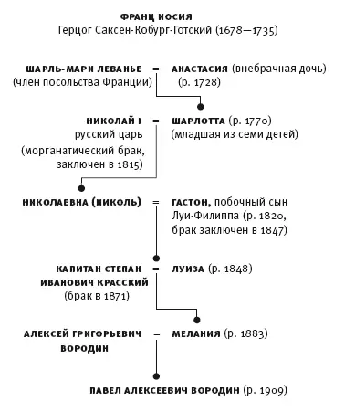 Хм сказал Уимзи Интересно откуда он это взял Никогда не слышал чтобы - фото 47