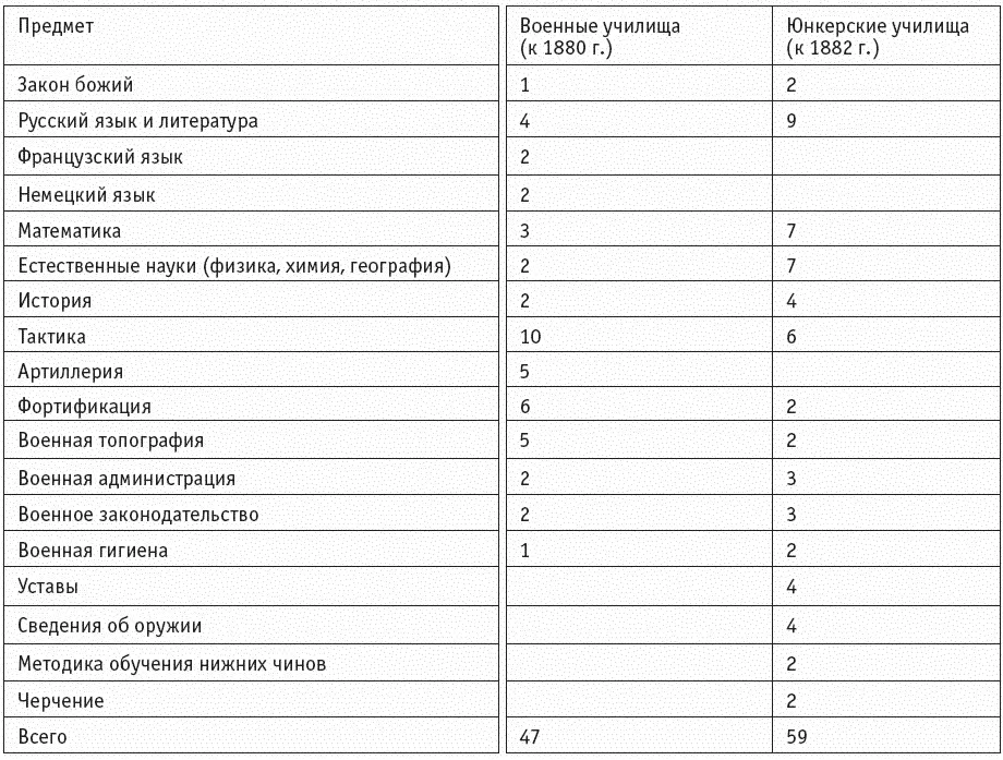 В юнкерских училищах готовили офицеров в объеме батальона Одним из главных - фото 24
