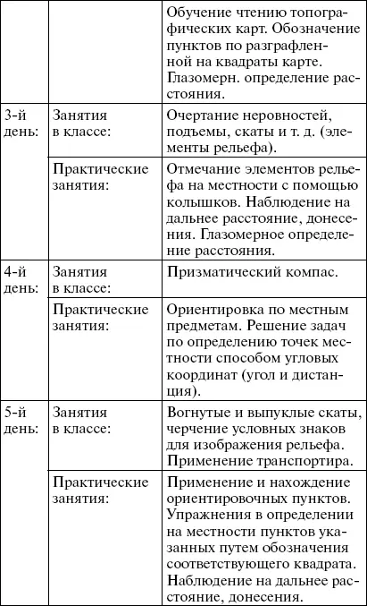 Приложение 2 Программа занятий в школе разведки наблюдения и снайпинга в 1й - фото 18