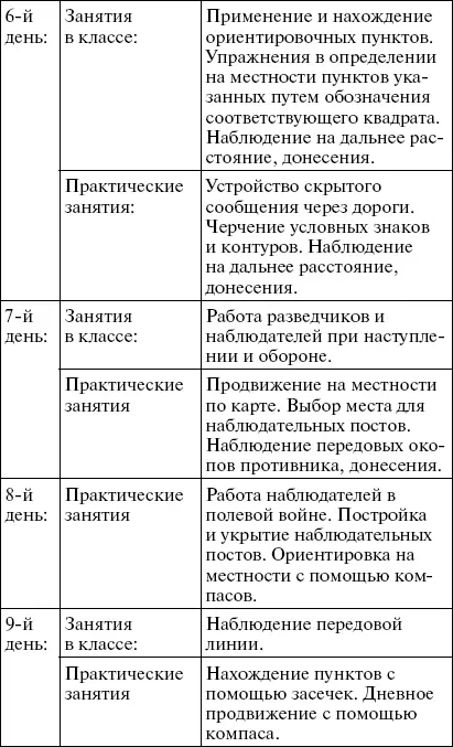 Приложение 2 Программа занятий в школе разведки наблюдения и снайпинга в 1й - фото 19