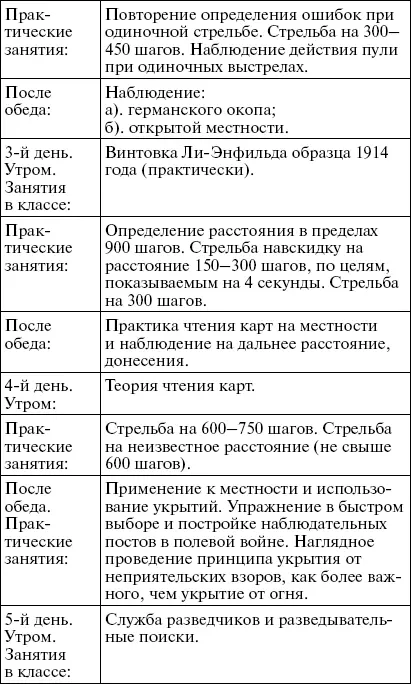 Первые снайперы Служба сверхметких стрелков в Мировую войну - фото 22