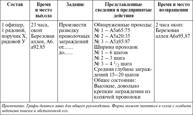 Вручено в 3 часа Число 13617 года Подпись поручик X полка Все что - фото 26