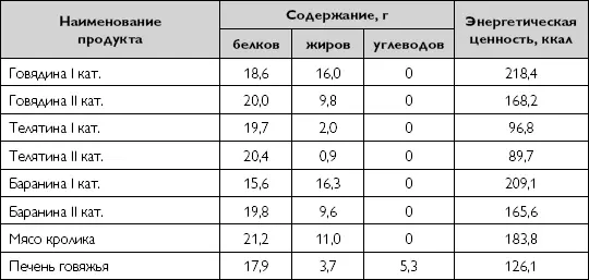 Необходимо отметить что однообразное питание состоящее преимущественно из - фото 5