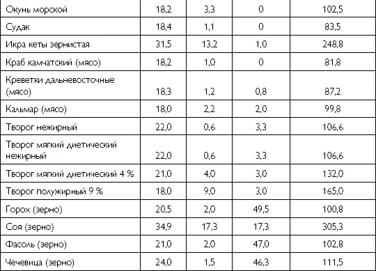Необходимо отметить что однообразное питание состоящее преимущественно из - фото 7