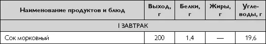 Глава 15 Лечебное питание при пострадиационном синдроме Патологические - фото 126