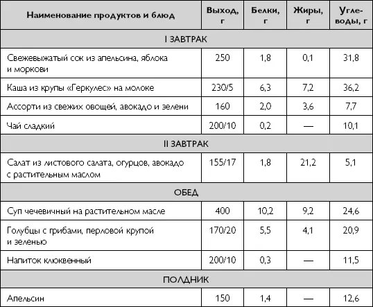 Лечебное питание при хронических заболеваниях - фото 134