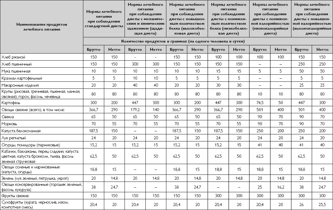 Во исполнение части 4 статьи 39 Федерального закона от 21 ноября 2011 г - фото 136