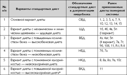 До 201 3 г высокобелковая диета для больных туберкулезом ВБД т приказ - фото 32