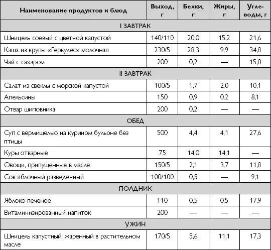 Методика применения основного варианта антиатерогенной диеты При - фото 73