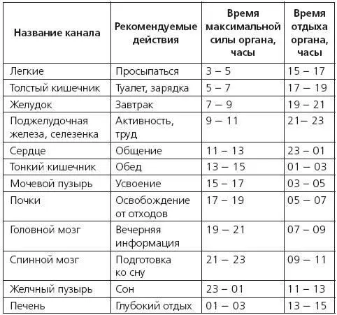 Вот что правильно то правильно Напряг не больше двух часов а потом весь - фото 26