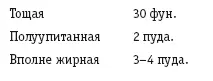 Тощая 30 фун Полуупитанная 2 пуда Вполне жирная 34 пуда Если бы сказанный - фото 87